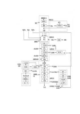 (定稿)某公司30000ta电解金属锰新建新建项目投资计划书.doc(OK版)